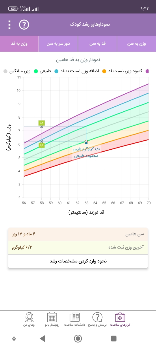 باز هم رژیم پروتئین گاوی باز هم رژیم پروتئین گاوی