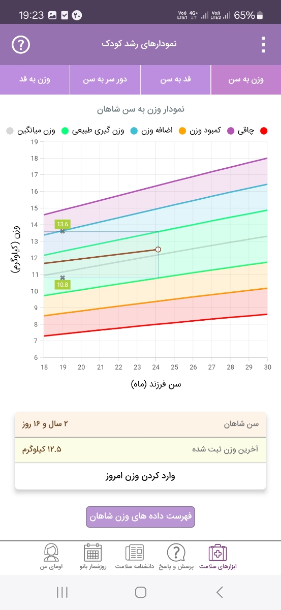 سلام خانم دکتر آزمایش پسرمو تفسیر میکنید ؟
