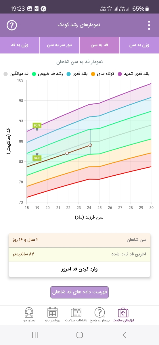 سلام خانم دکتر آزمایش پسرمو تفسیر میکنید ؟