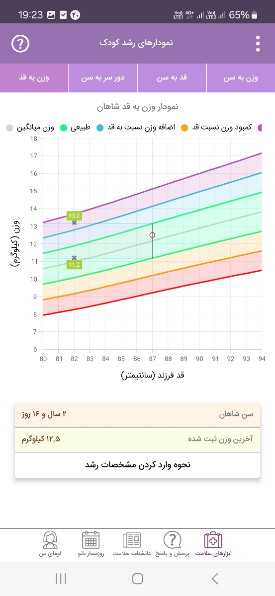 سلام خانم دکتر آزمایش پسرمو تفسیر میکنید ؟