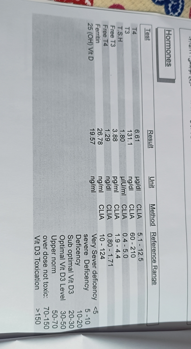 تفسیر جواب آزمایش