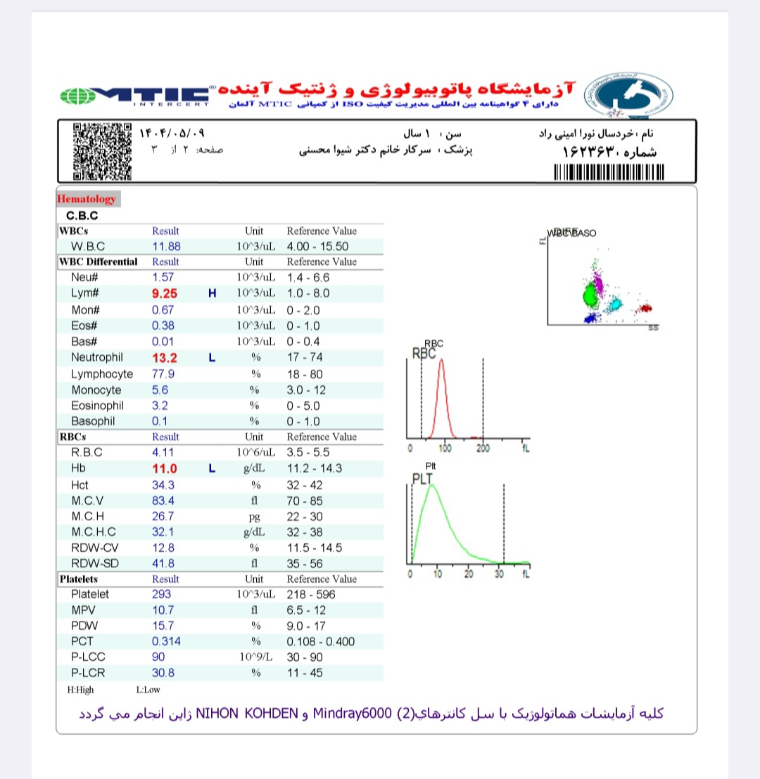 چکاب۱سالگی و کمخونی کودک چکاب۱سالگی و کمخونی کودک