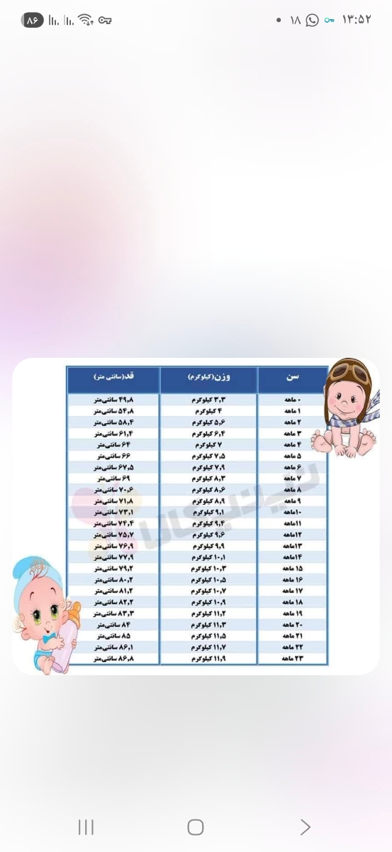 راهکار برای افزایش قد کودک یکساله راهکار برای افزایش قد کودک یکساله