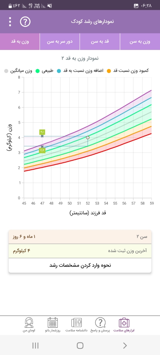 برسی اندازه دورسر نوزاد