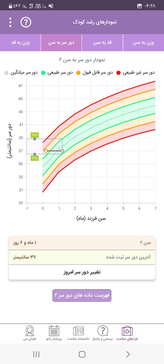 برسی اندازه دورسر نوزاد