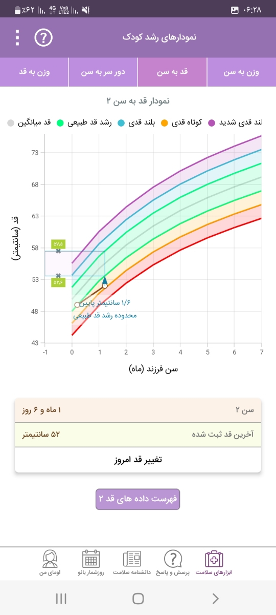 برسی اندازه دورسر نوزاد