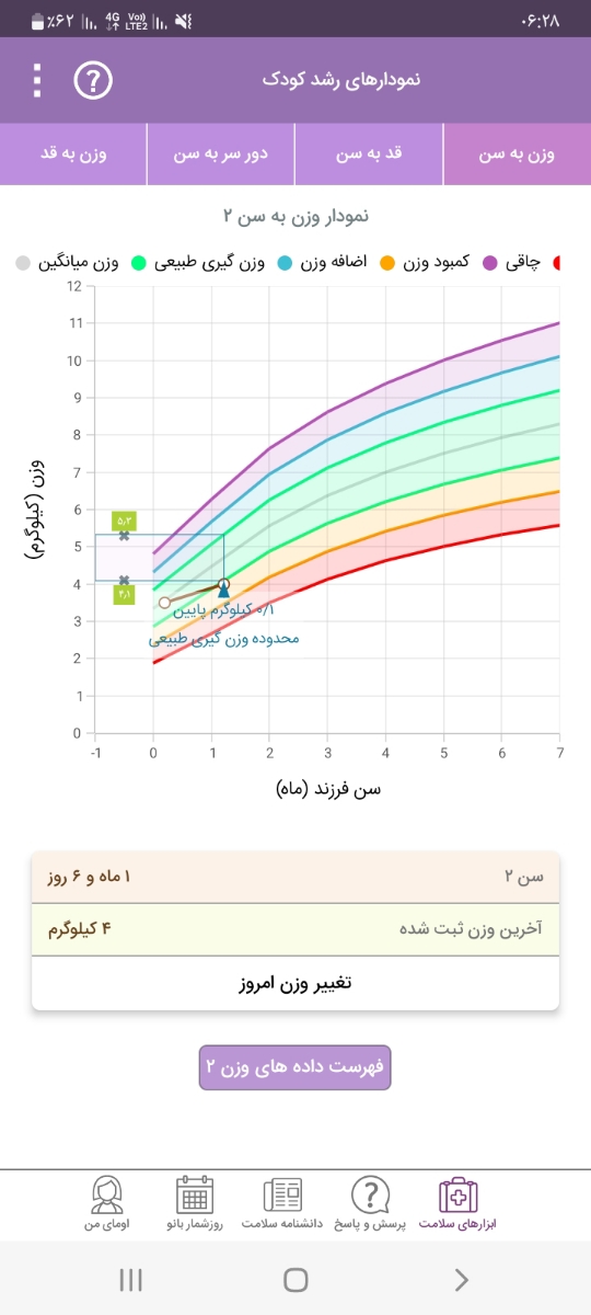 برسی اندازه دورسر نوزاد