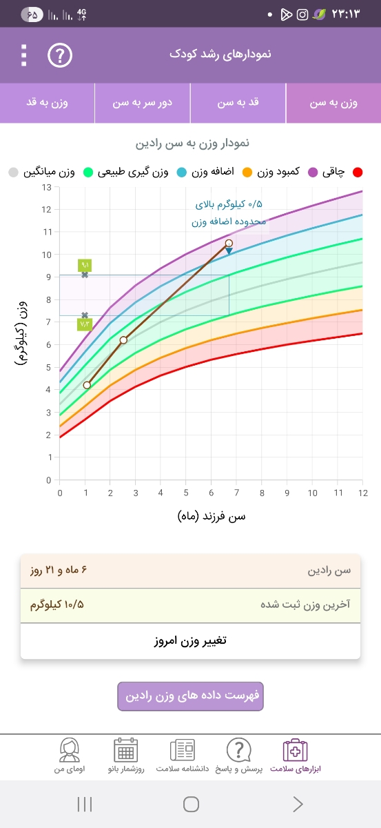 بالا بودن وزن پسرم نسبت به نمودار