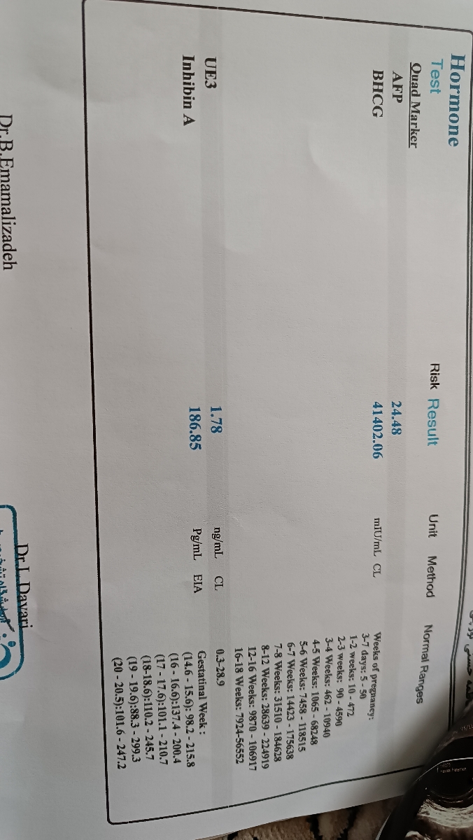 تفسیر آزمایش ان تی،،