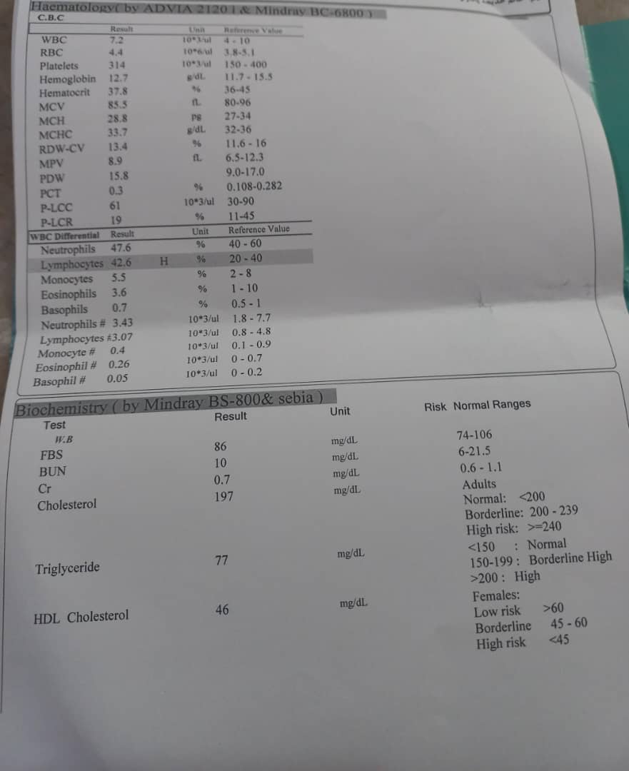 تفسیر جواب آزمایش چکاب