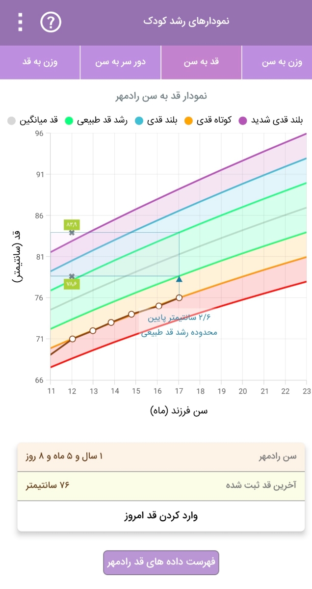 کم بودن قدکودک ۱۷ماهه کم بودن قدکودک ۱۷ماهه