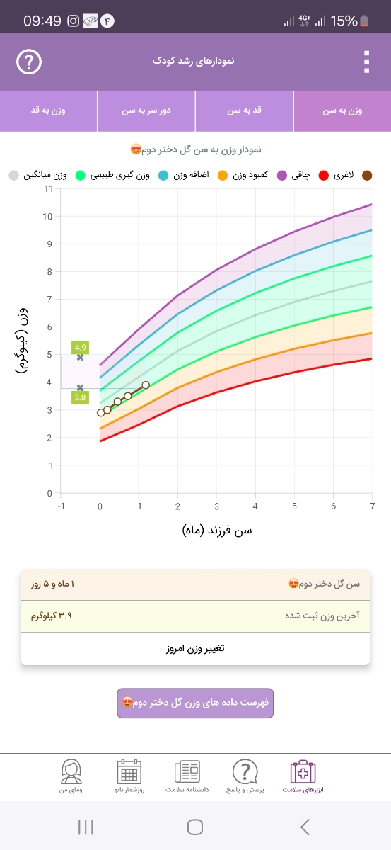 وزن گیری نوزاد یک ماهه وزن گیری نوزاد یک ماهه