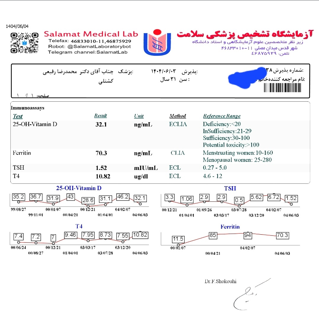 تفسیر جواب آزمایش تیروئید