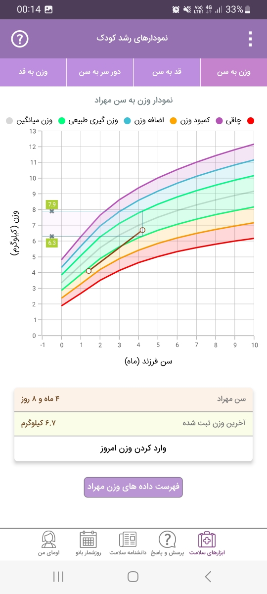 بهداشت گفت اندازه ی دور سر بچه کمه بهداشت گفت اندازه ی دور سر بچه کمه