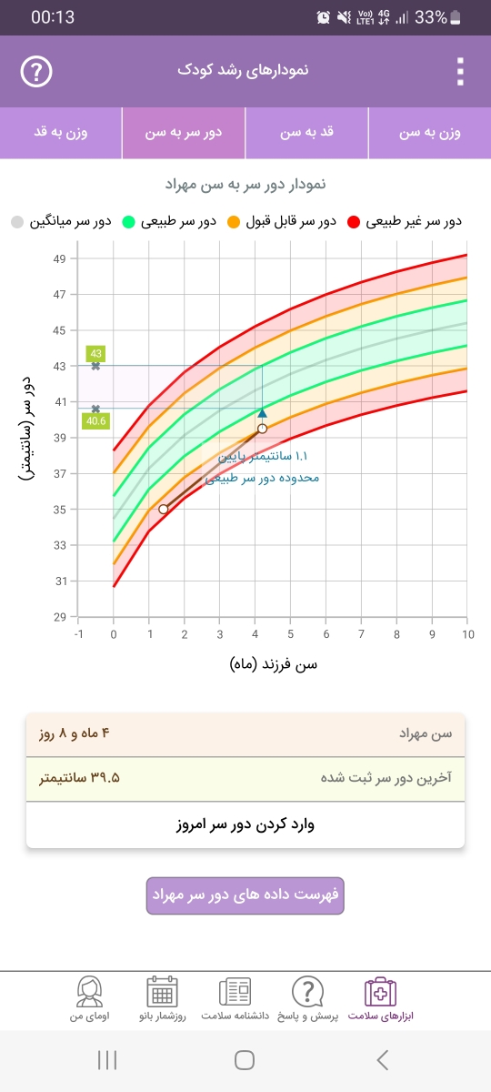 بهداشت گفت اندازه ی دور سر بچه کمه بهداشت گفت اندازه ی دور سر بچه کمه