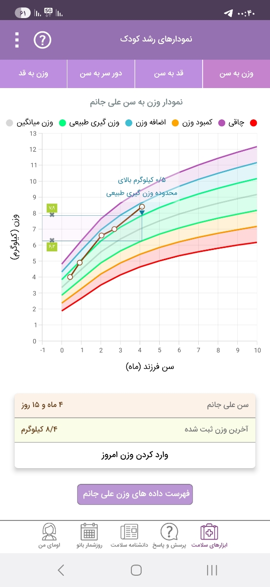 شیر نخوردن نوزاد در طول شب