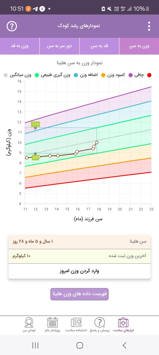 غذا دادن به کودک با حواس پرتی غذا دادن به کودک با حواس پرتی