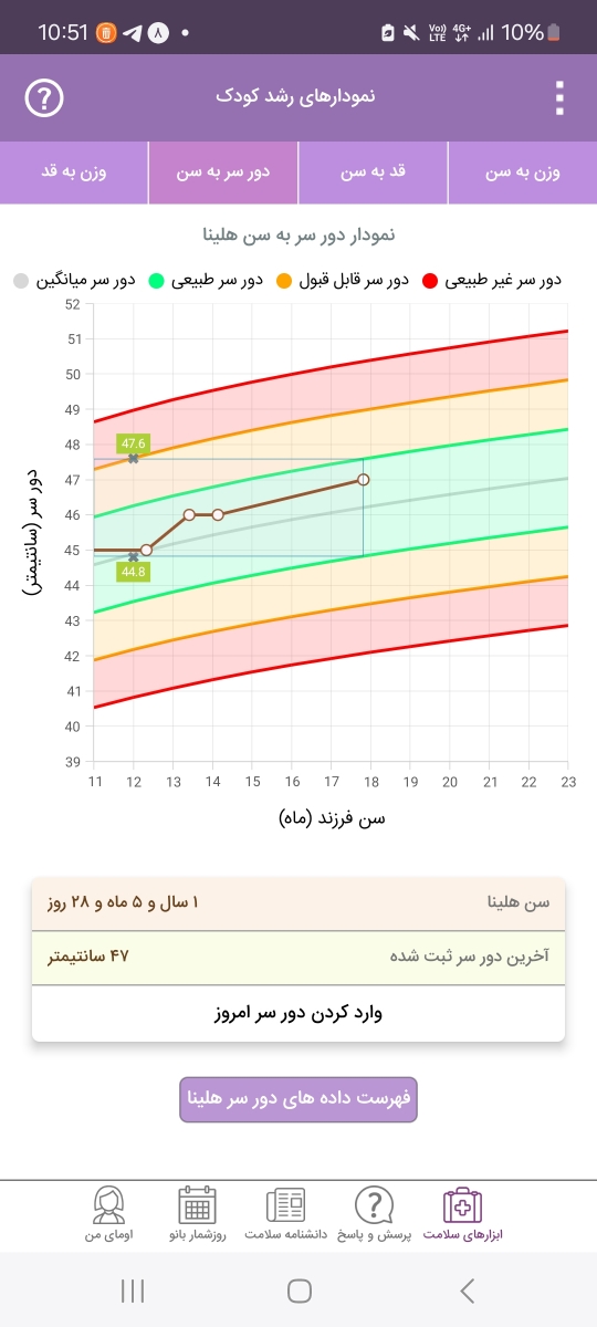 غذا دادن به کودک با حواس پرتی غذا دادن به کودک با حواس پرتی