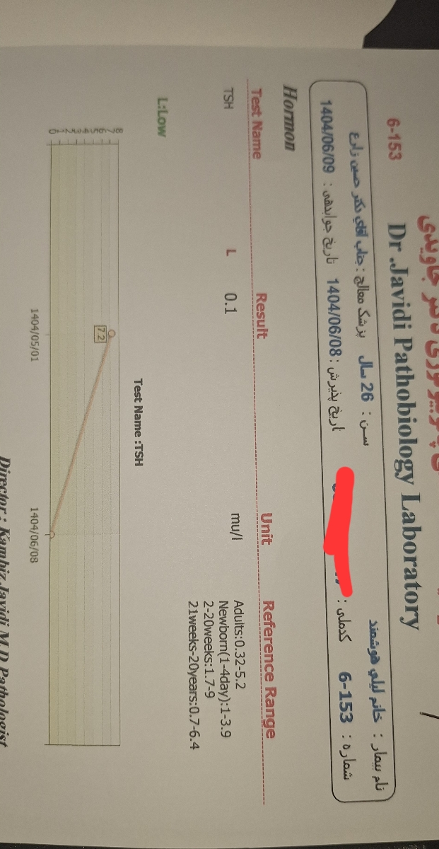 این آزمایش دیروزمه