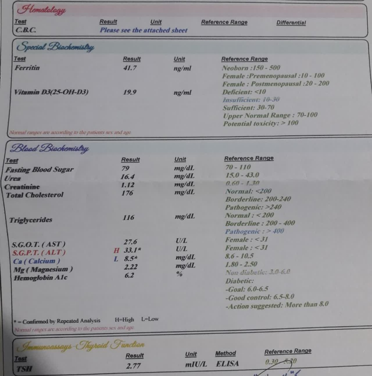 تفسیر آزمایش خون خانوم ۳۸ساله