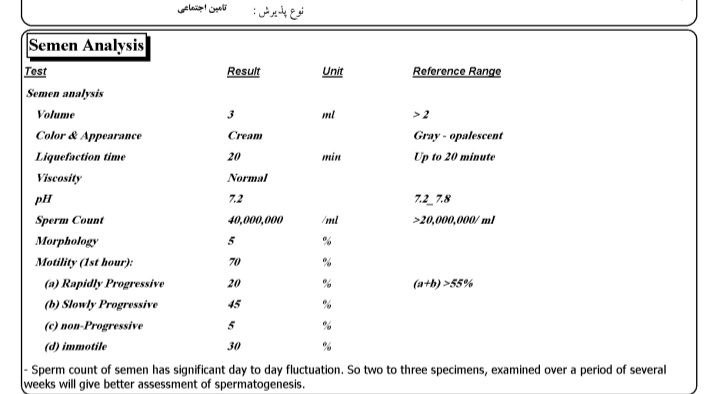ازمایش همسرم تفسیر کنید