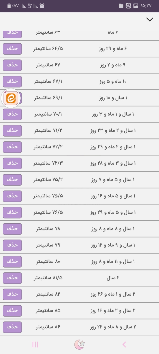 تفسیر آزمایش دختر ۳ ساله تفسیر آزمایش دختر ۳ ساله
