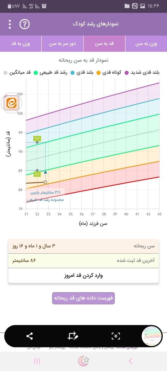تفسیر آزمایش دختر ۳ ساله تفسیر آزمایش دختر ۳ ساله
