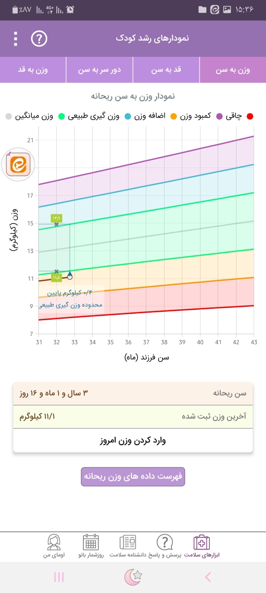تفسیر آزمایش دختر ۳ ساله تفسیر آزمایش دختر ۳ ساله