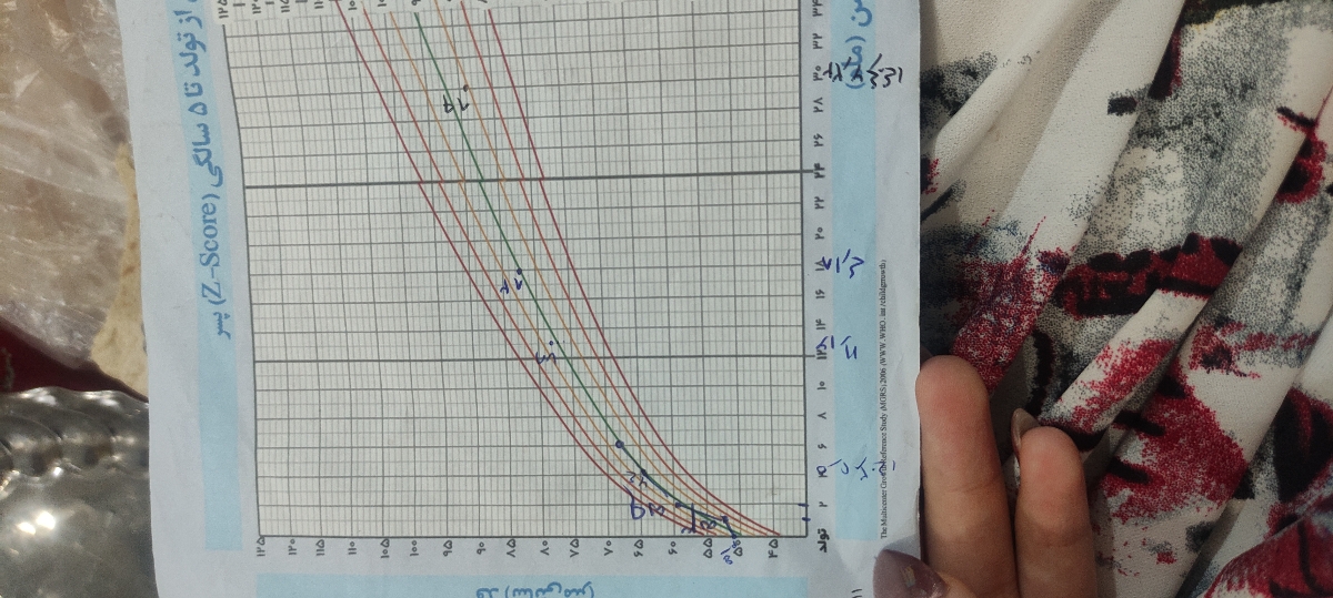 اندازه قد کودک من