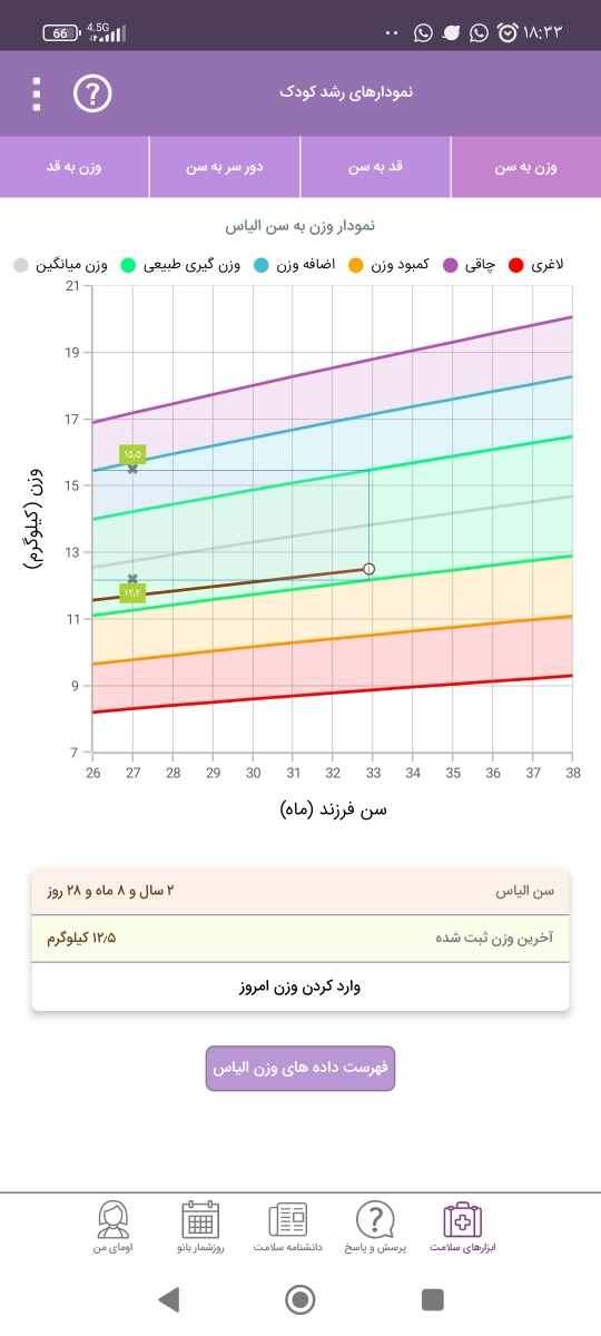اندازه قد کودک من