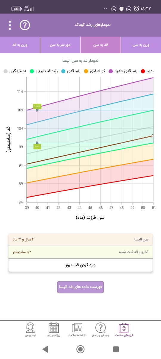 اندازه قد کودک من