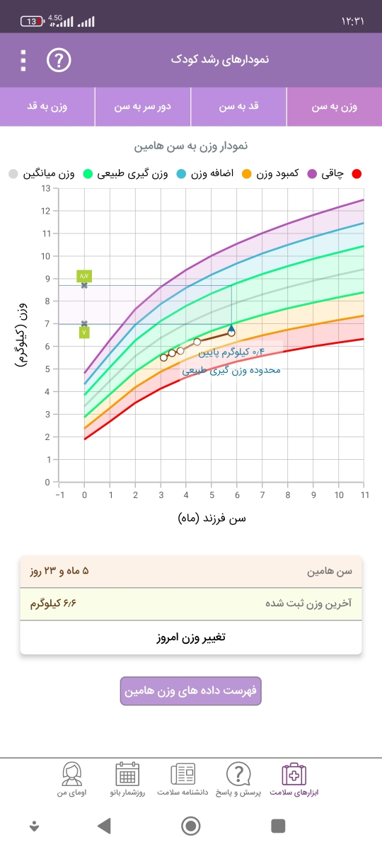 قد و وزن نرمال کودک قد و وزن نرمال کودک