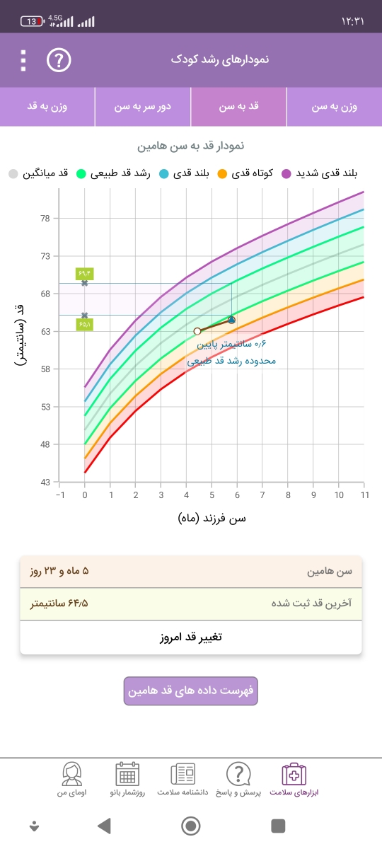 قد و وزن نرمال کودک قد و وزن نرمال کودک