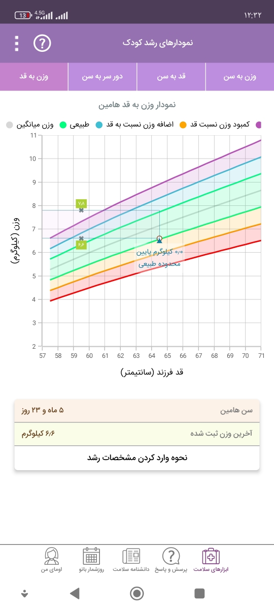 قد و وزن نرمال کودک قد و وزن نرمال کودک