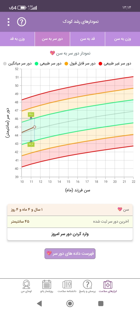 تداخل دارویی مولتی ویتامین و با کلسیم و امگا۳ تداخل دارویی مولتی ویتامین و با کلسیم و امگا۳