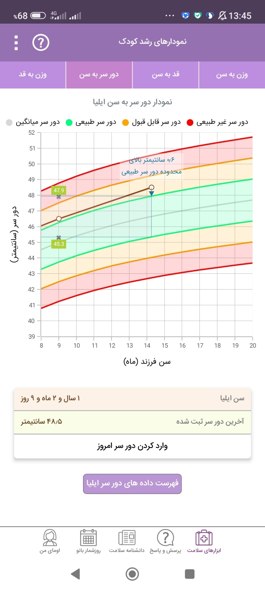 سلام وقتتون بخیر مکمل برای افزایش قد کودک ۱۴ ماهه سلام وقتتون بخیر مکمل برای افزایش قد کودک ۱۴ ماهه