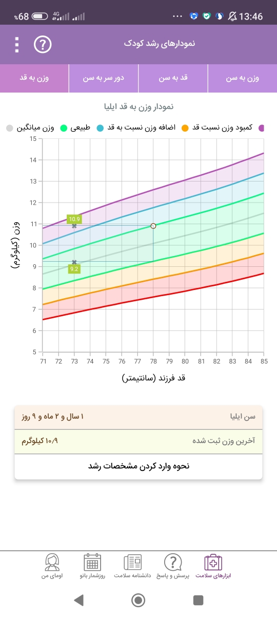 سلام وقتتون بخیر مکمل برای افزایش قد کودک ۱۴ ماهه سلام وقتتون بخیر مکمل برای افزایش قد کودک ۱۴ ماهه