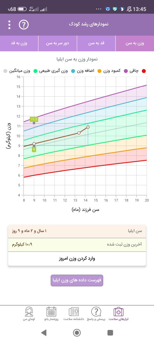 سلام وقتتون بخیر مکمل برای افزایش قد کودک ۱۴ ماهه سلام وقتتون بخیر مکمل برای افزایش قد کودک ۱۴ ماهه