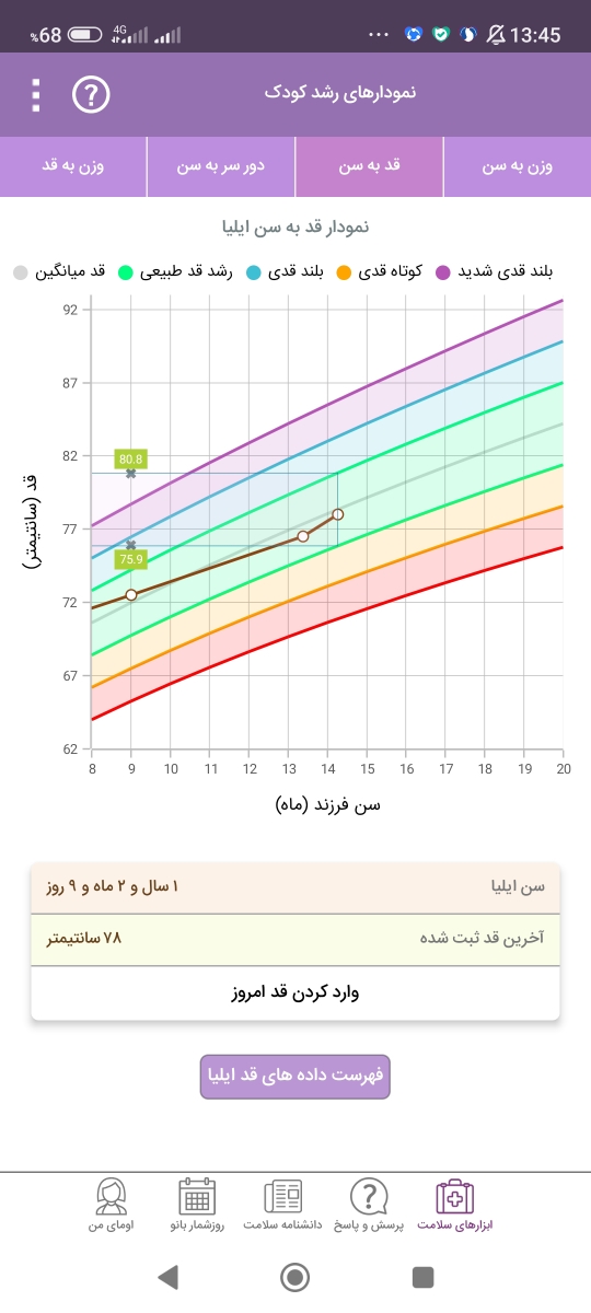 سلام وقتتون بخیر مکمل برای افزایش قد کودک ۱۴ ماهه سلام وقتتون بخیر مکمل برای افزایش قد کودک ۱۴ ماهه