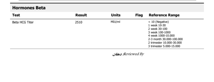 زمان انجام سونو اولیه بارداری زمان انجام سونو اولیه بارداری