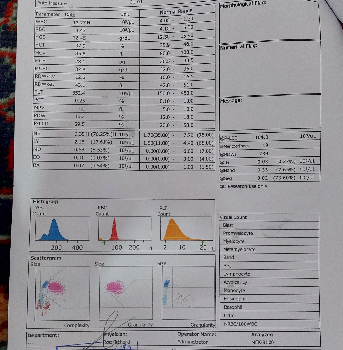 میشه جواب آزمایشارو تفسیر کنید