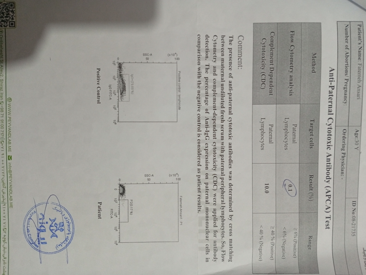 سلام دکتر جان
بارداری مجدد با سابقه سقط مکرر و خونریزی