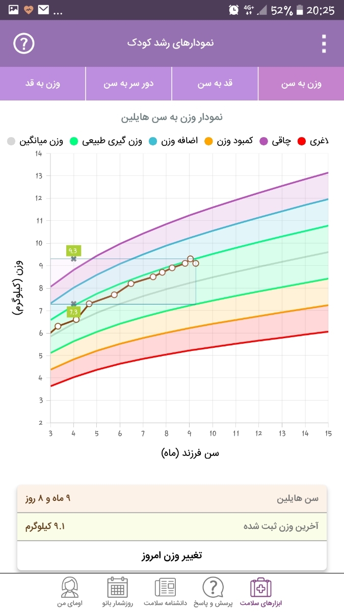 نمودار قد و وزن کودک