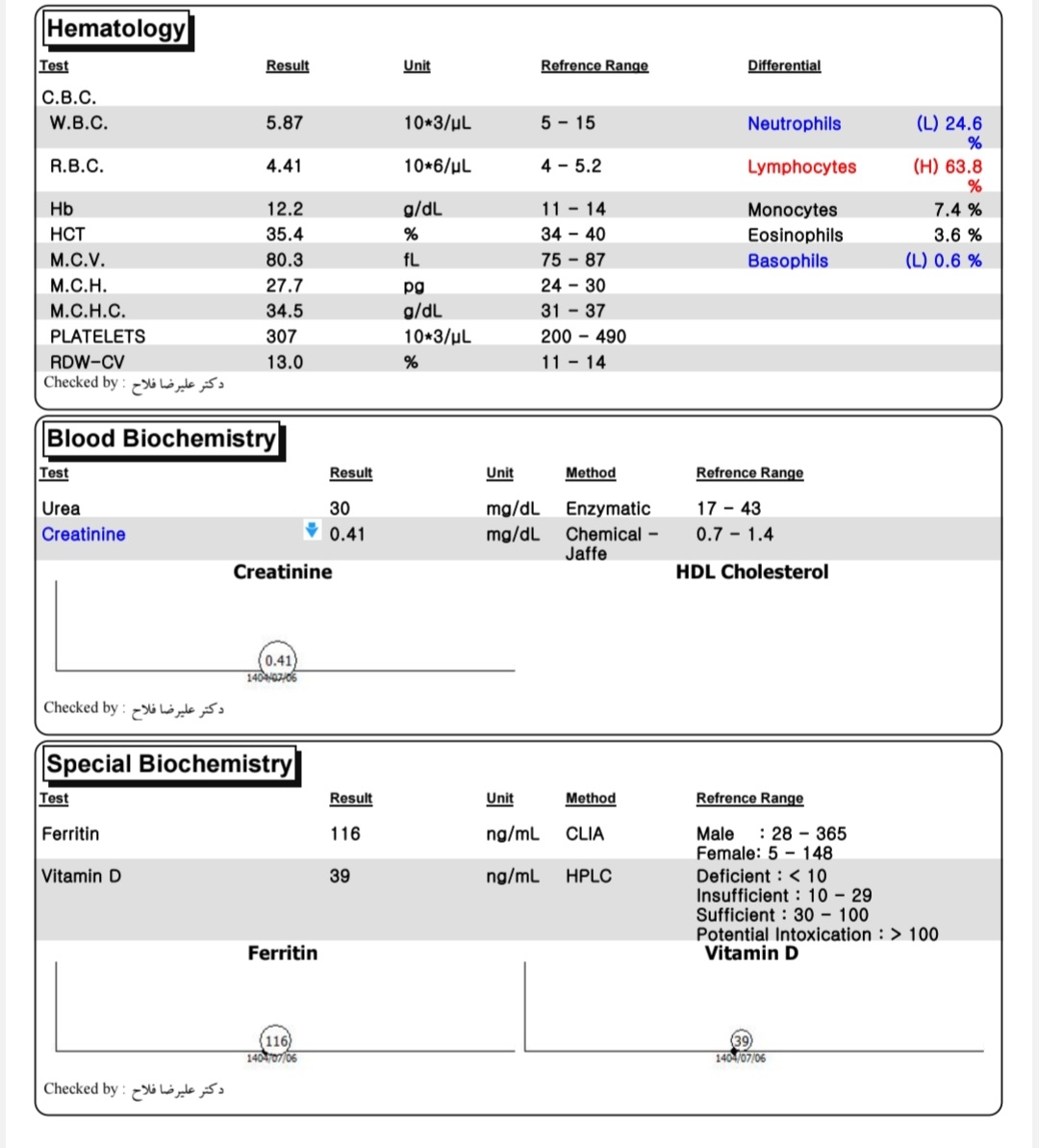 تفسیر چکاپدو سالگی کودک تفسیر چکاپدو سالگی کودک