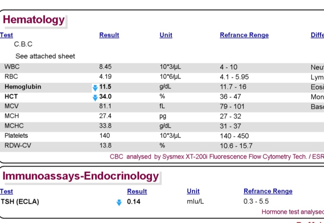 این اخرین ازمایشمه که نزدیک یه ماهه دادم این اخرین ازمایشمه که نزدیک یه ماهه دادم