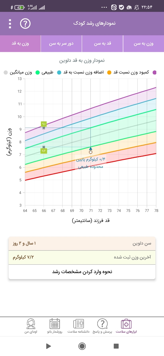 خانم دکترنمودار رشد دخترم رو میشه ببینید