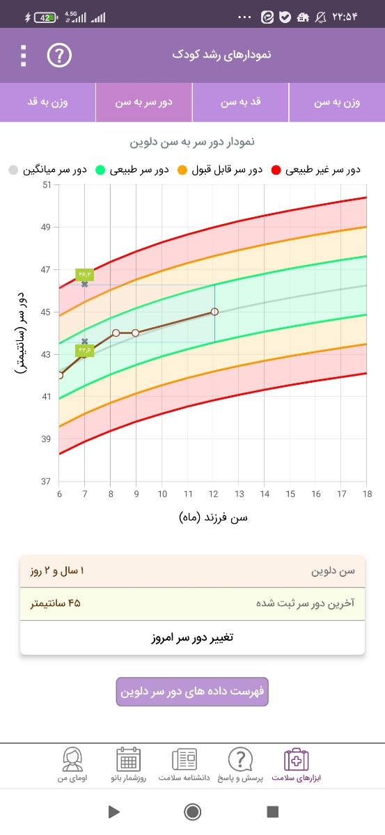 خانم دکترنمودار رشد دخترم رو میشه ببینید