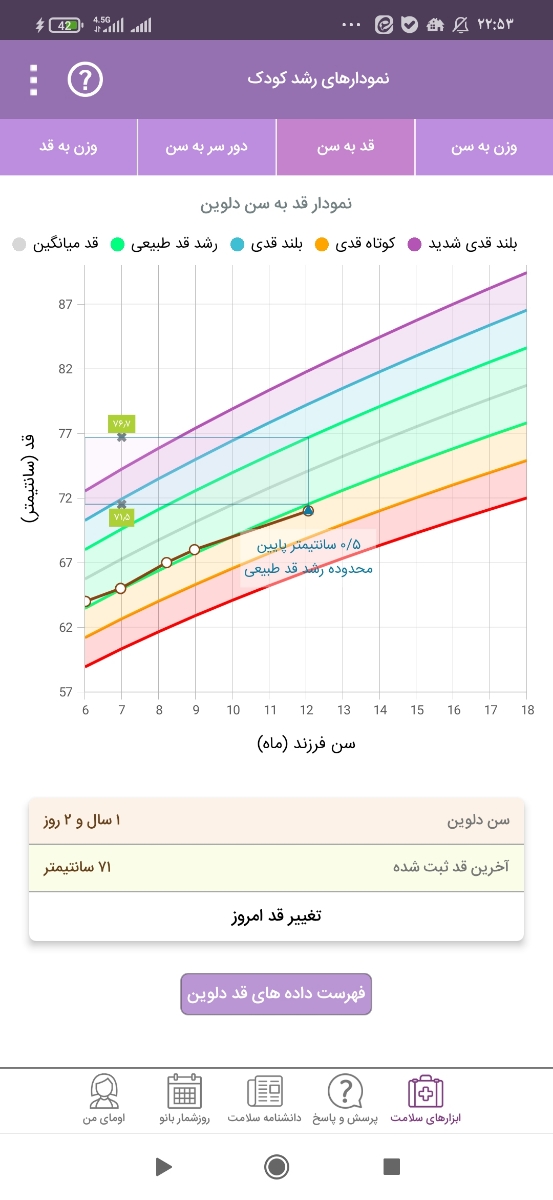 خانم دکترنمودار رشد دخترم رو میشه ببینید