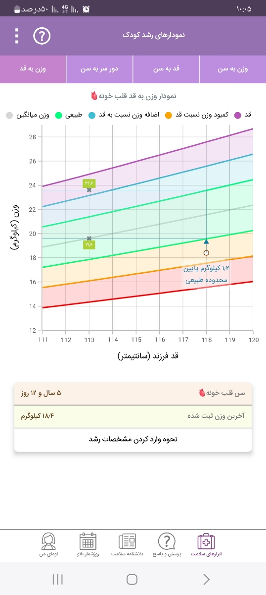 نمودار وزن کودک