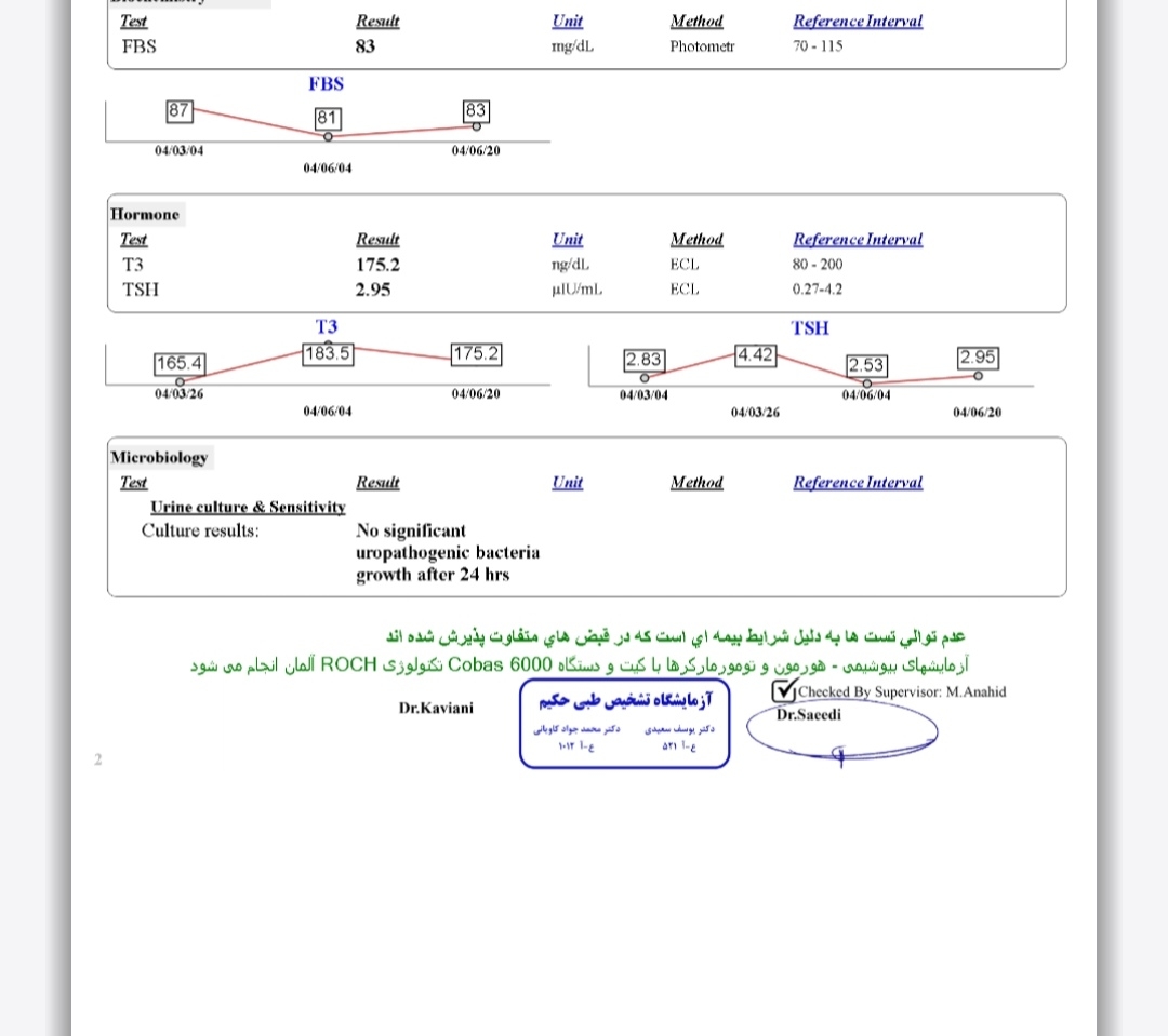 آزمایش ۲۰ شهریور آزمایش ۲۰ شهریور